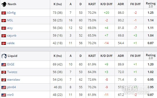 [б] B飺NorthתLiquidʤ