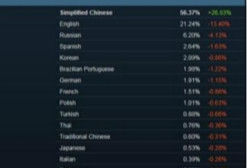 Steamûռȳɵһ 10¼26%