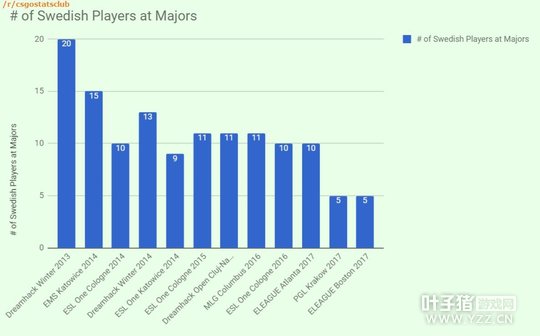 CS GO䣿Majorѡͳ