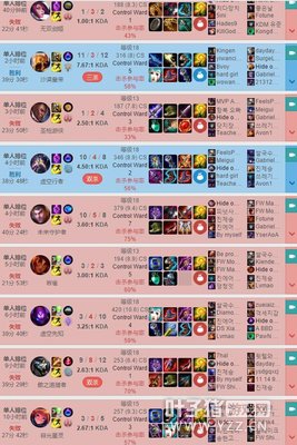 Faker韩服连跪掉至112名 把把Carry疯狂躺输