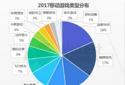 ѶWeTest2017йƶϷƤ顷