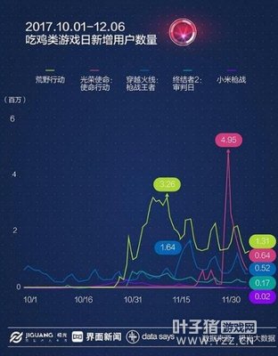 吃鸡手游疲态初显 前进乏力又谈何赶超王者