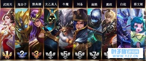 王者荣耀S9最后一期英雄周榜:雅典娜当前版