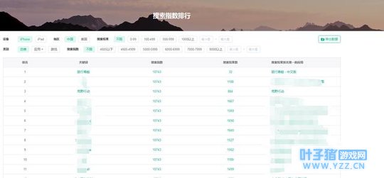 教你怎么在旅行青蛙里面玩成富豪,无限收取