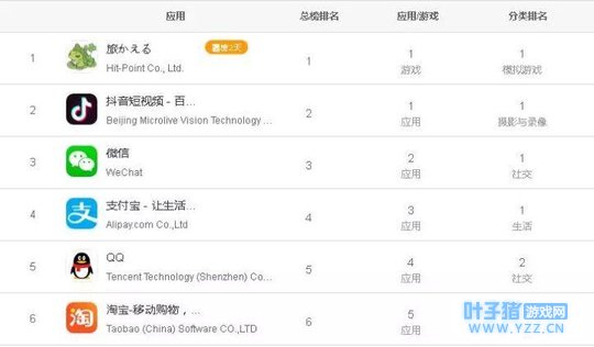 《旅行青蛙》这款佛系游戏 为什么这么火?