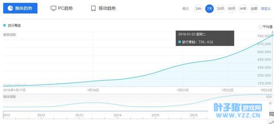 ͬ���Ƿ��������Ϸ��Ϊʲô��������������