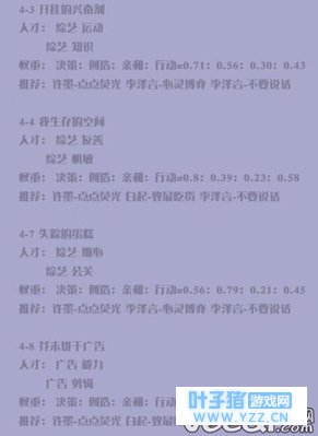 恋与制作人第一至十章怎么三星通过? 恋与制