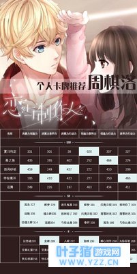 恋与制作人周棋洛、许墨羁绊属性 羁绊卡牌