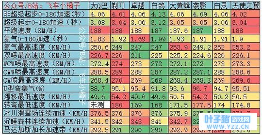 QQ�ɳ�����B���ĸ����? �������ݸ��㿴