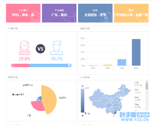 �����������ˡ�����Ů�Ե���Ϸ, ���Թ�ע��