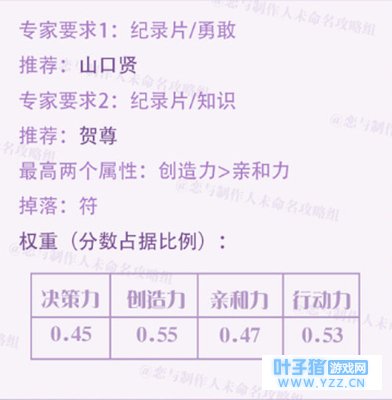 恋与制作人2-18怎么选_2-18通关攻略