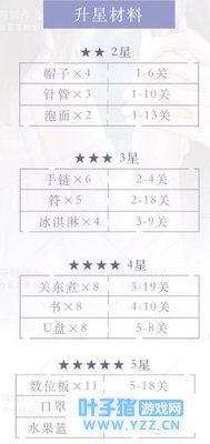 恋与制作人许墨缱绻乐光进化升星攻略