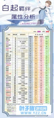 �����������ˡ�����Է�����ȫԱ���ܣ�