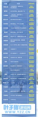 ���������˰�������Ȧ���� ��ȡ;��ȫ��¼