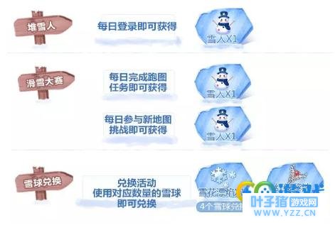 QQ�ɳ�����ѩ��������ʲô��QQ�ɳ�����ѩ��