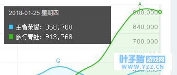 ������ʲô��ࣿ������ҫһ����׬1�ڣ���