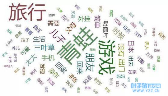 ���������ܡ���͸¶����ҵĹ¶�ָ��