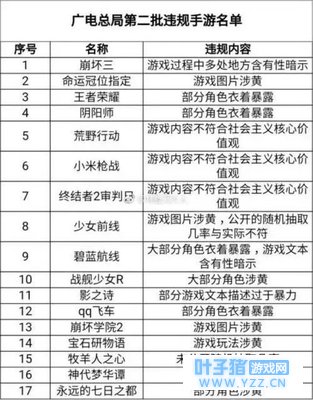 荒野行动被广电批违规, 难怪吃鸡手游迟迟不