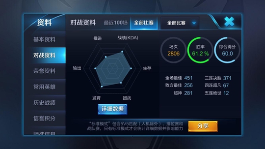 《王者荣耀》上分小技巧, 学会查看队友资料