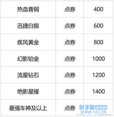 QQ�ɳ�����������������ʼ��������ƺͶ�λ