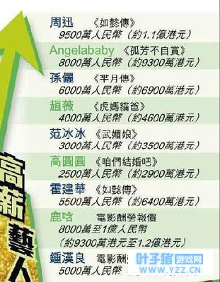 �ݼ���ȴ���������Ů�ǣ���һ�����ڱ�����