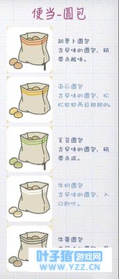 �������ܵ���ʳ�ﻤ�������ܴ�ȫ ���Ĺ���