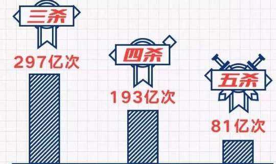 亲爱的王者荣耀玩家,您有一份待查收的战斗