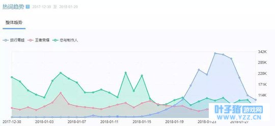 �������ܱ�����������ҫ�����Ǹ��������