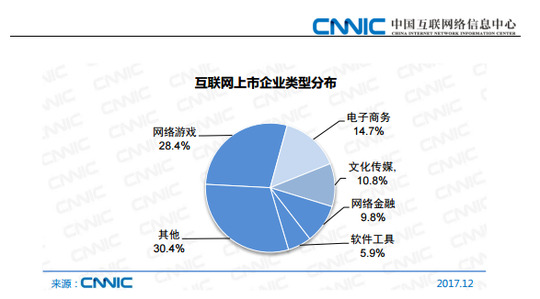 CNNIC41ε鱨棺ûģ4.42