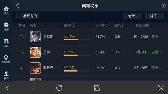 王者荣耀:s10真的射手赛季?从目前看来还