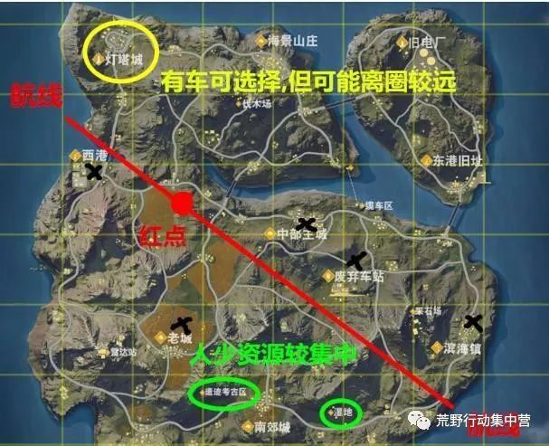 荒野行动吃鸡战略 不吃鸡你剁我