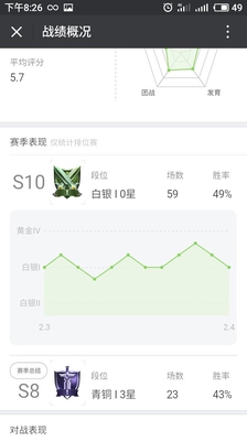 我玩王者荣耀这几天,得到了什么