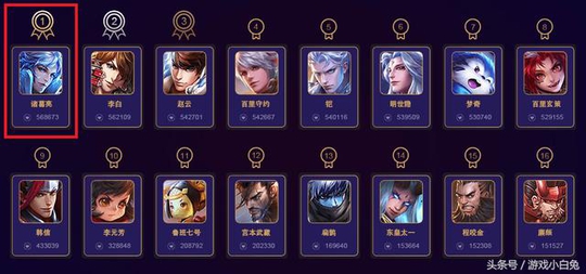 王者荣耀:诸葛亮人气投票得第一天美给他开