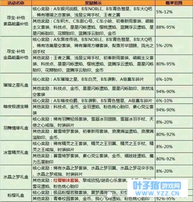 QQ�ɳ����ι����齱���ʣ�������봽𰡣�