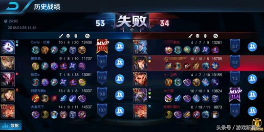 王者荣耀:队友连送19人头,天美却送玩家惊