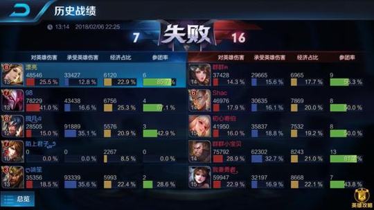 王者荣耀:这玩家冲一千万?钻石排位有天美