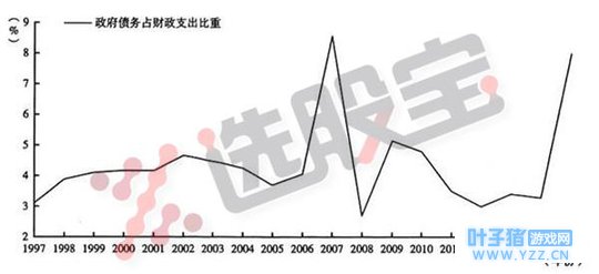 绝地求生 刺激战场阿东2月9日盘面预期策略