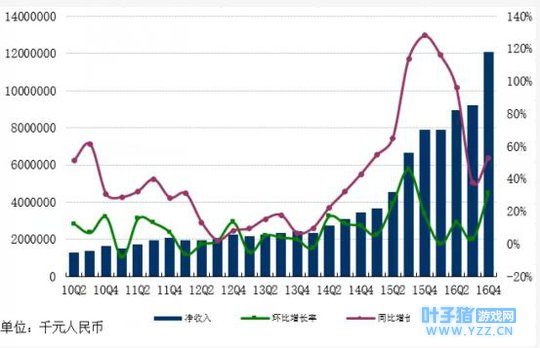 网易的吃鸡手游全部凉凉,2018的第一季度就