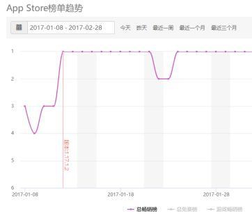 春节再成王者荣耀重要战场 多手段并行巩固