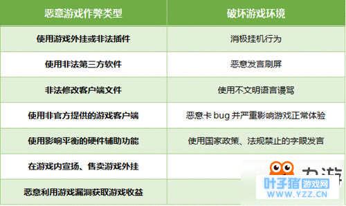 《绝地求生全军出击》辅助外挂怎么举报 举
