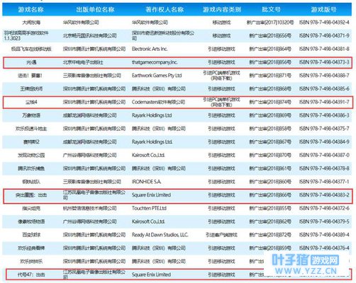 《光遇》《尘埃4》国行游戏过审,腾讯吃鸡