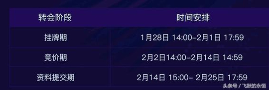 王者荣耀: KPL残酷转会期, 31位选手只有5名