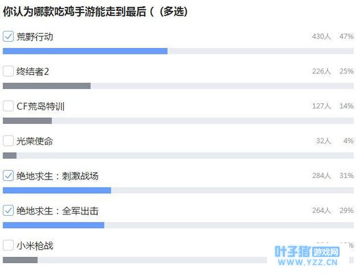 绝地求生大队长投票:大年初一最受欢迎的吃