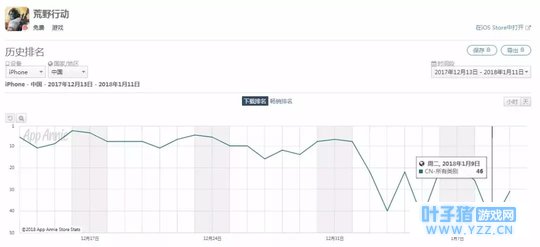 《荒野行动》加速商业化的背后: 遗忘游戏热