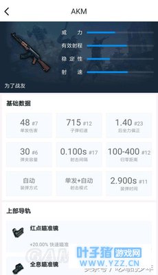 吃鸡的萌新如何选择步枪。m416?