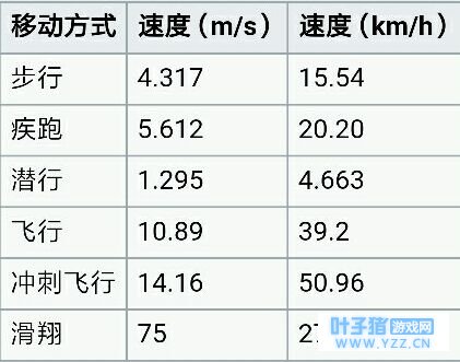 我的世界一些对一般玩家来说没什么用的小知