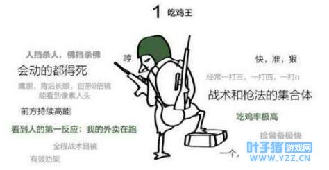 绝地求生特点图,你是哪一种吃鸡选手?