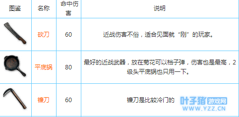 绝地求生刺激战场进展武器哪个好 平底锅为
