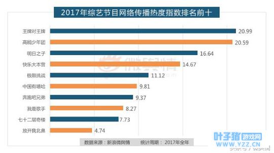 2017年综艺节目传播影响力报告|微舆情年度