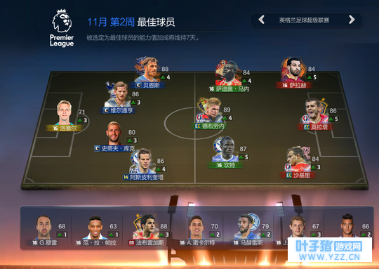 FIFA OL3周最佳阵容:兰博基尼萨拉赫,粗黑
